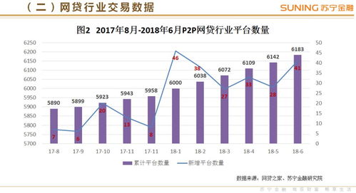 2018年第二季度互聯網金融行業報告 股權融資活躍度提升，P2P與支付市場趨穩